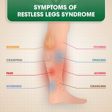 Schaken Gaan wandelen Onaangenaam We Have a New Approach to Restless Leg Syndrome Treatment
