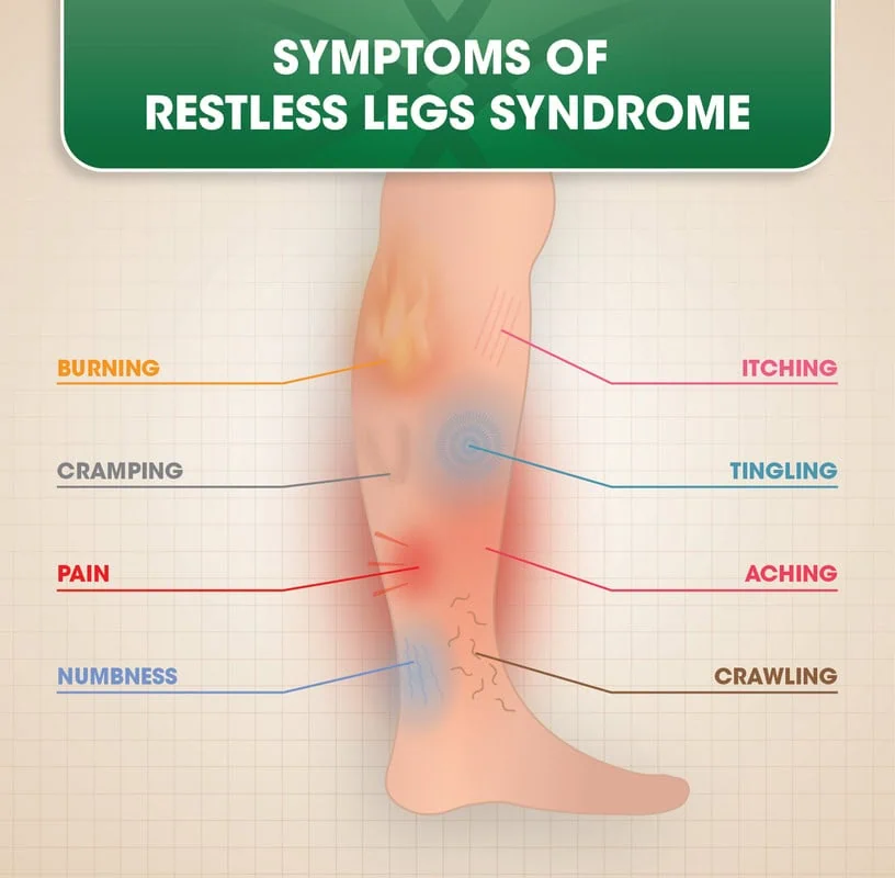 symptoms of restless leg syndrome