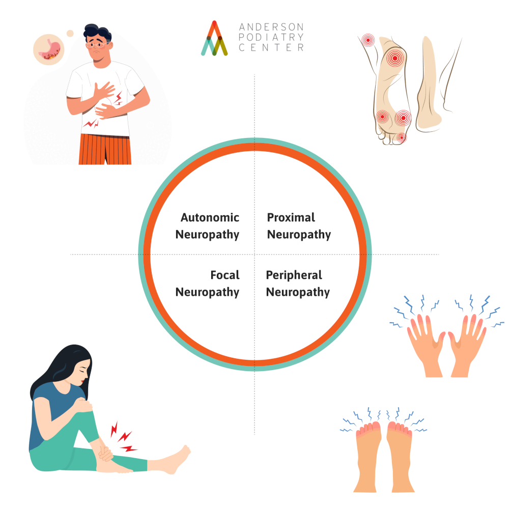 Types of Neuropathy - Diabetic Nerve Pain